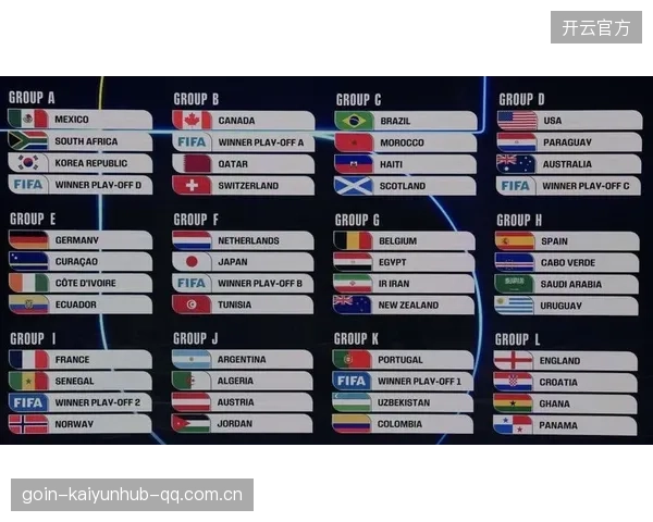 2026世界杯：巴西或与英格兰同组？小组解读与隐患