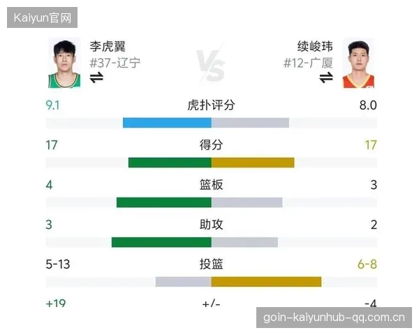 付豪李虎翼合砍三十分：如何在职场中“三合一”爆发力量？
